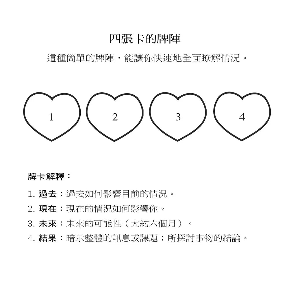 愛情指引卡