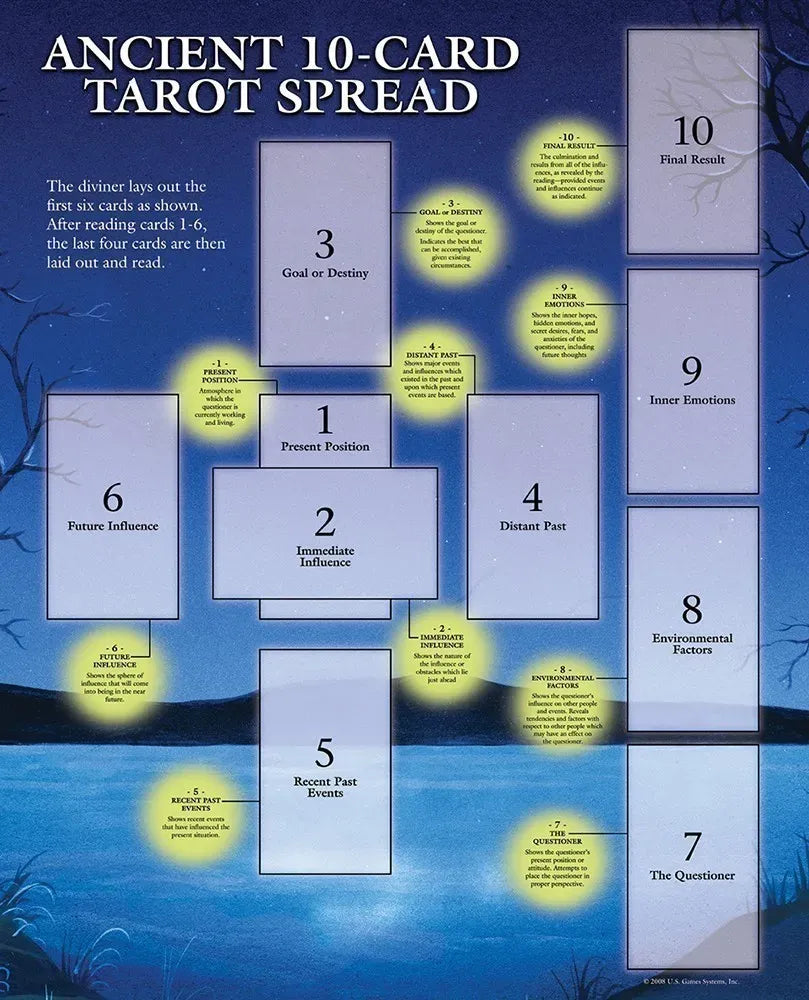 Universal Waite Tarot Premier Edition
